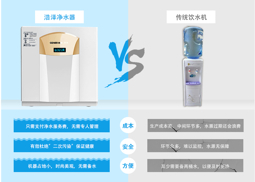 廚下式飲水機(jī)產(chǎn)品優(yōu)勢對(duì)比